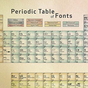 Periodic Table of Fonts Canvas Art Prints