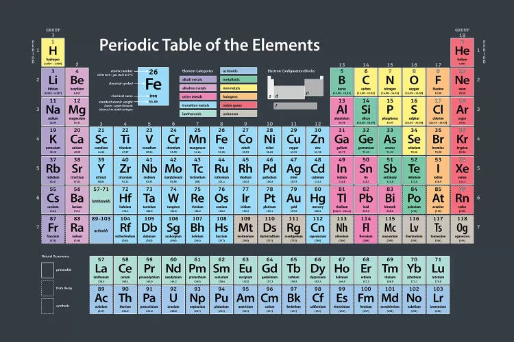 periodic table of elements canva canvas art print michael tompsett