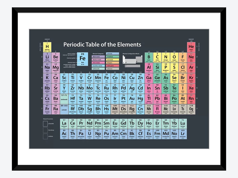 printable periodic table of elements with names