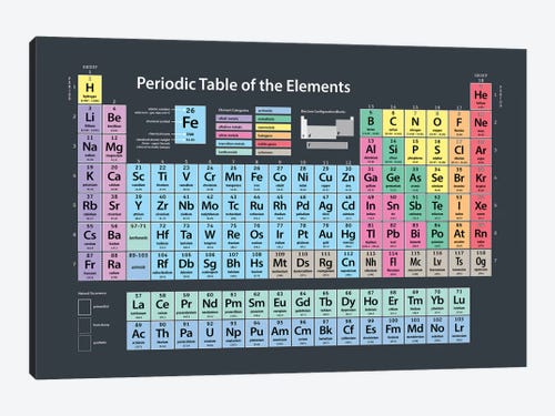 Periodic Table of Elements Large CANVAS Art Print Gift A0 A1 A2 A3 A4 