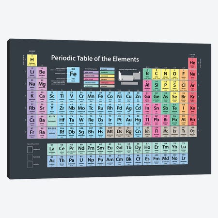 Periodic Table of Elements Canvas Print #8767} by Michael Tompsett Canvas Art