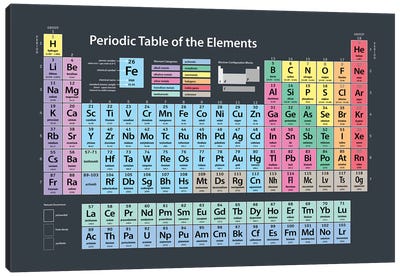 Periodic Table of Elements Canvas Art Print - Man Cave Decor