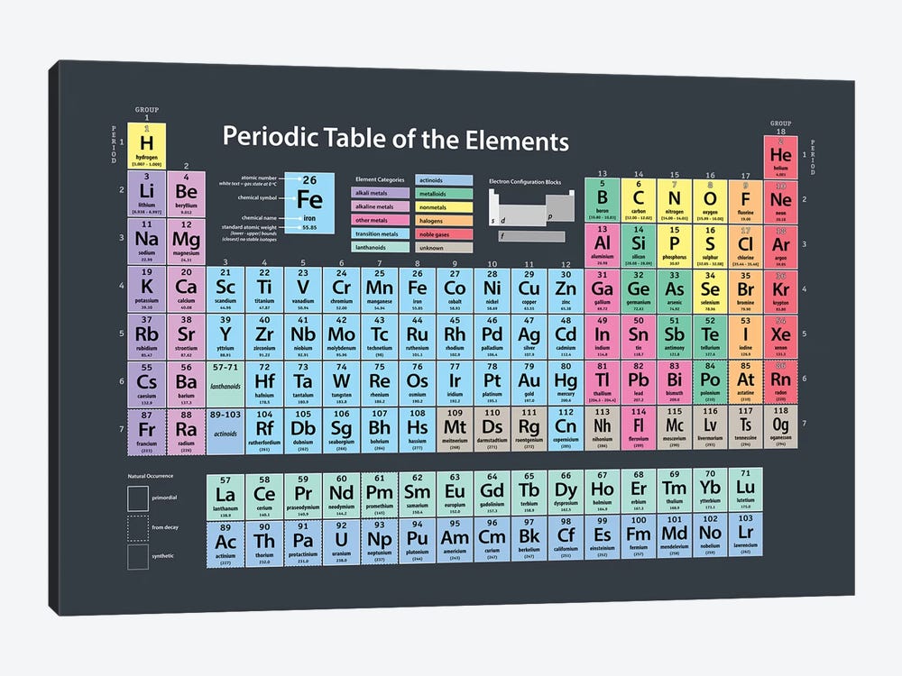 Periodic Table of Elements 1-piece Canvas Art Print