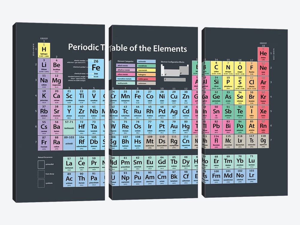 Periodic Table of Elements by Michael Tompsett 3-piece Canvas Print