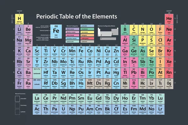 Wall Art: Periodic Table of Elements by Michael Tompsett