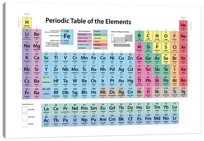 Periodic Table of Elements II Canvas Art Print - Best Selling Kids Art