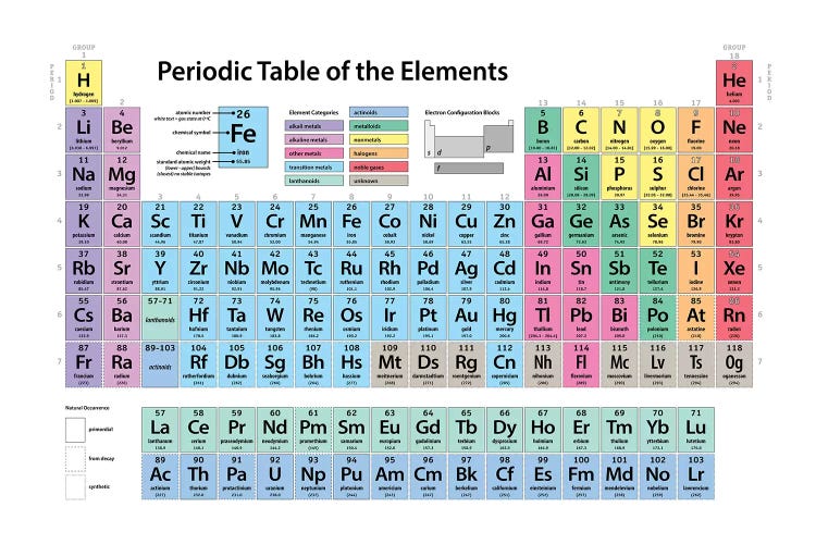 Periodic Table of Elements II