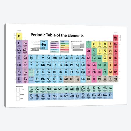Periodic Table of Elements II Canvas Print #8768} by Michael Tompsett Canvas Art Print