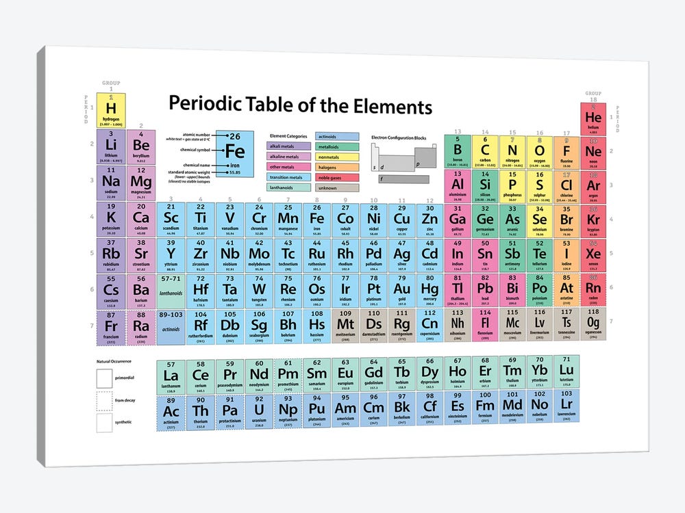 Periodic Table of Elements II by Michael Tompsett 1-piece Canvas Art