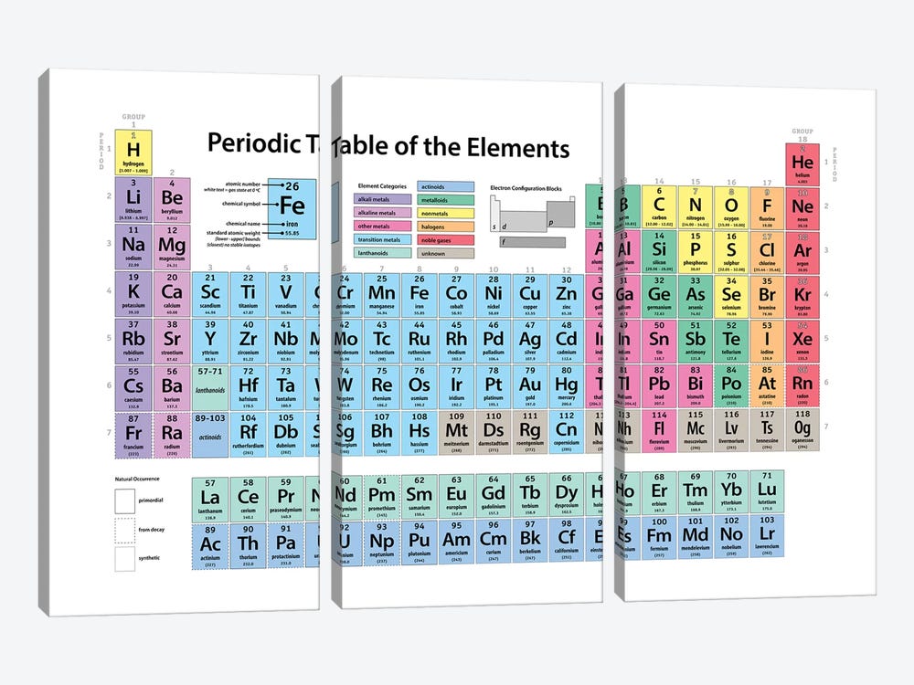 Periodic Table of Elements II 3-piece Canvas Art