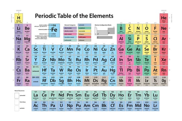 Michael Tompsett: Periodic Table of Elements II by Michael Tompsett