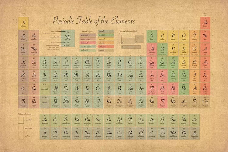 Periodic Table of the Elements III by Michael Tompsett wall art