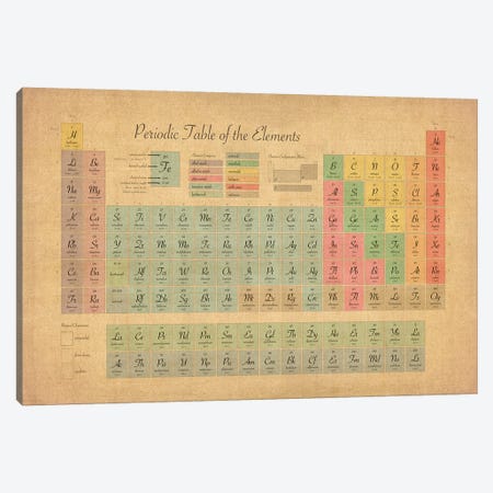 Periodic Table of the Elements III Canvas Print #8989} by Michael Tompsett Canvas Print