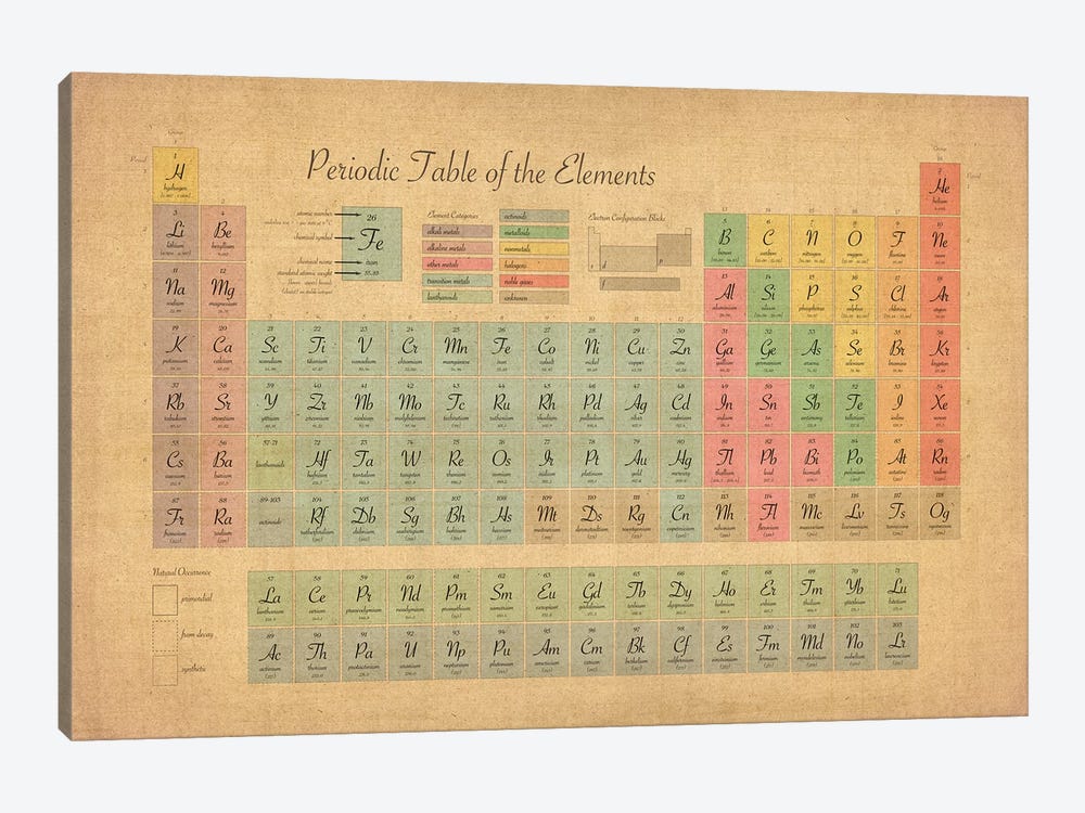 Periodic Table of the Elements III by Michael Tompsett 1-piece Canvas Art