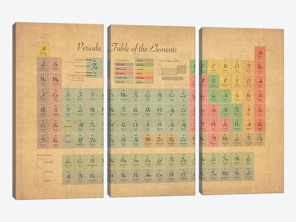 Periodic Table of the Elements III by Michael Tompsett 3-piece Canvas Wall Art