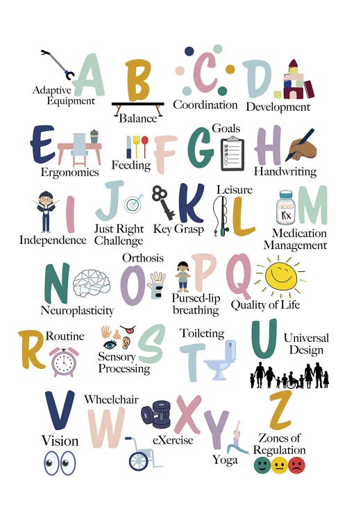 ABCs Of OT