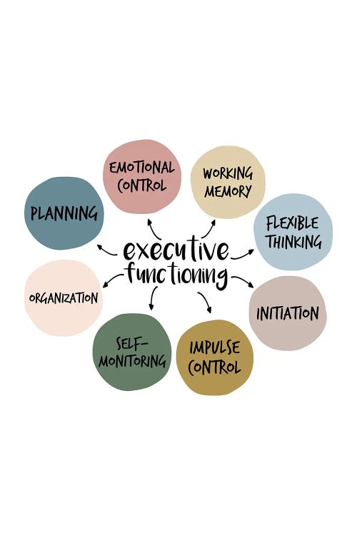 Executive Functioning by Alyssa Banta wall art