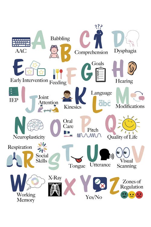 ABCs Of SLP