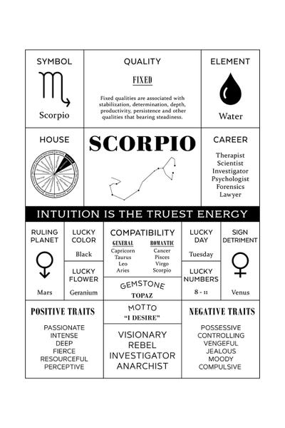 Scorpio: Zodiac - Scorpio by Alchera Design Posters