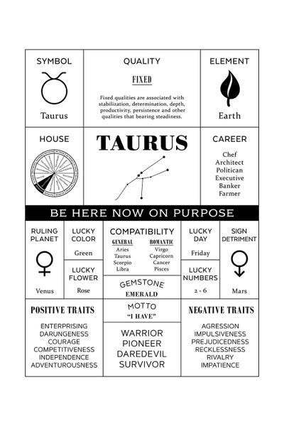 Zodiac - Taurus by Alchera Design Posters metal wall art