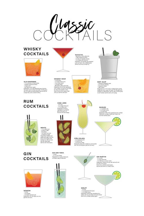 Classic Cocktails - Whiskey Rum Gin