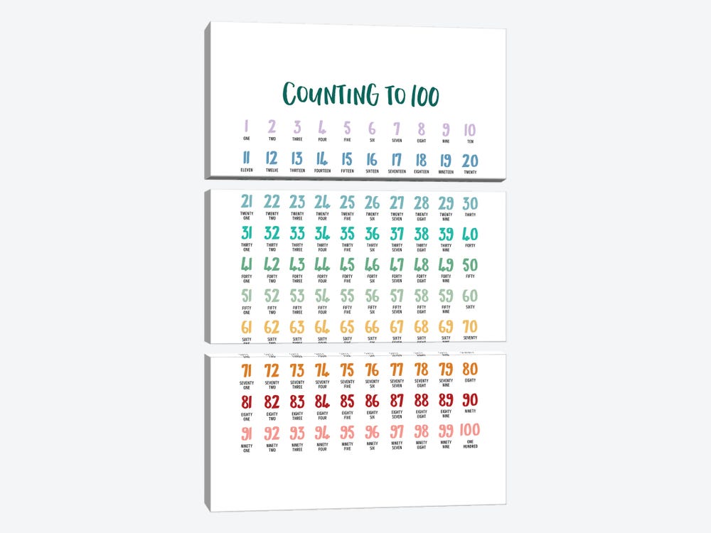 Counting To 100 by Alchera Design Posters 3-piece Canvas Wall Art