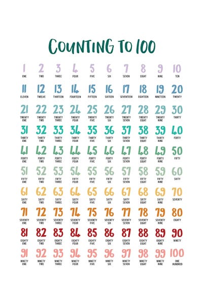 Mathematics: Counting To 100 by Alchera Design Posters