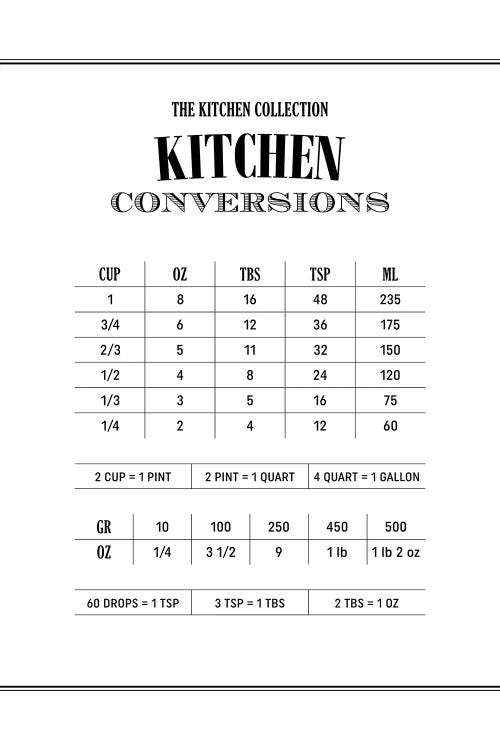 Kitchen Conversations - White