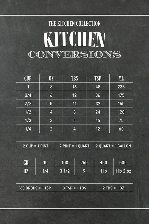 Kitchen Conversions - Chalk