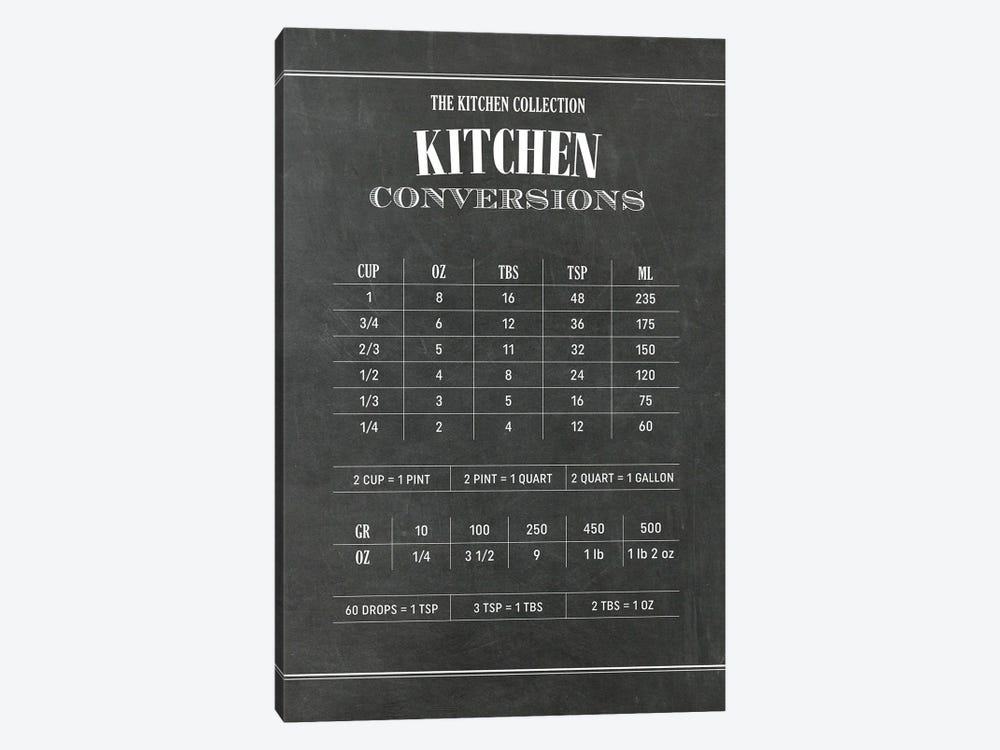 Kitchen Conversions - Chalk by Alchera Design Posters 1-piece Canvas Artwork