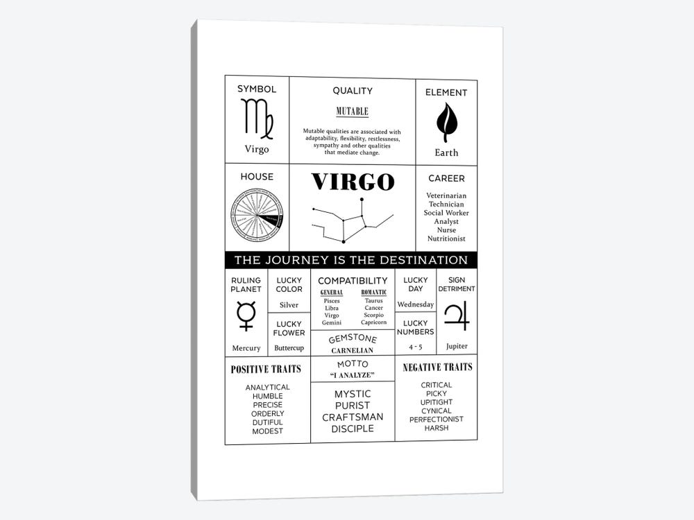 Zodiac - Virgo by Alchera Design Posters 1-piece Canvas Print