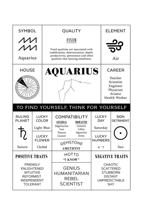 Zodiac - Aquarius by Alchera Design Posters wall art
