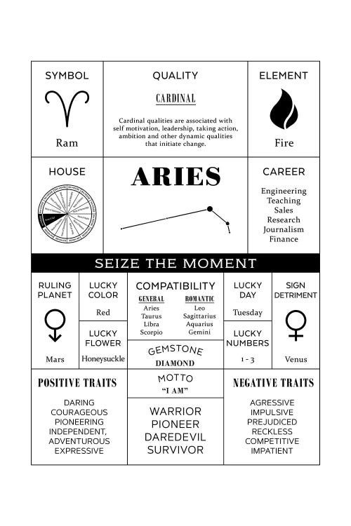 Zodiac - Aries