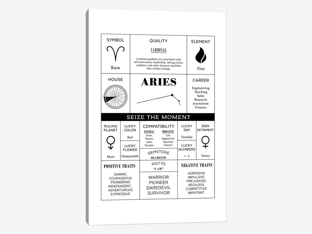 Zodiac - Aries by Alchera Design Posters 1-piece Canvas Art