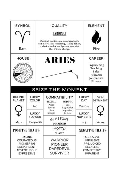 Zodiac - Aries