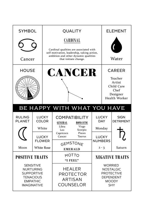 Zodiac - Cancer by Alchera Design Posters wall art