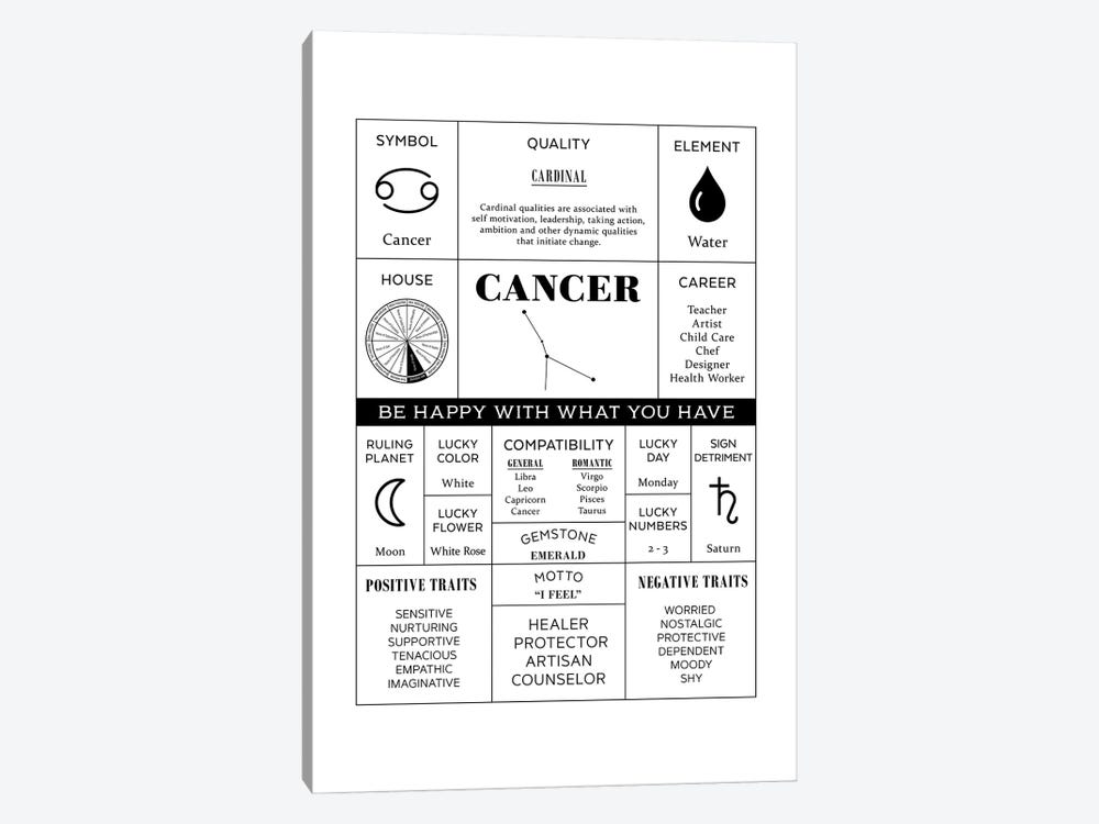 Zodiac - Cancer by Alchera Design Posters 1-piece Canvas Print
