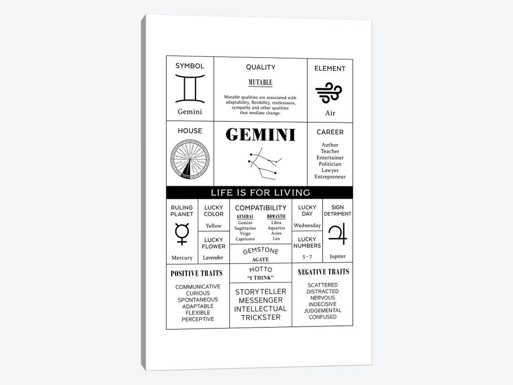 Zodiac - Gemini by Alchera Design Posters 1-piece Art Print