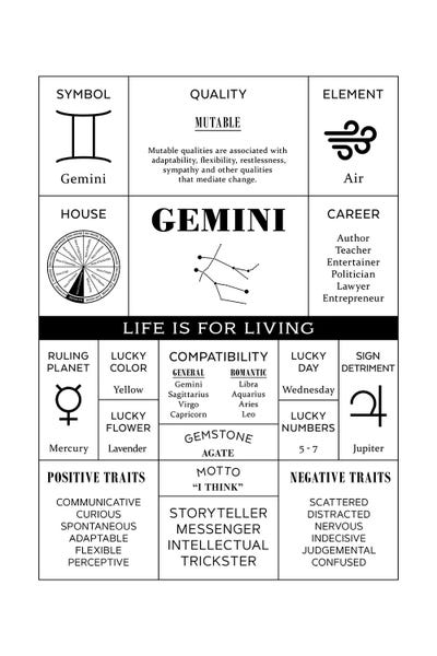 Astrology: Zodiac - Gemini by Alchera Design Posters
