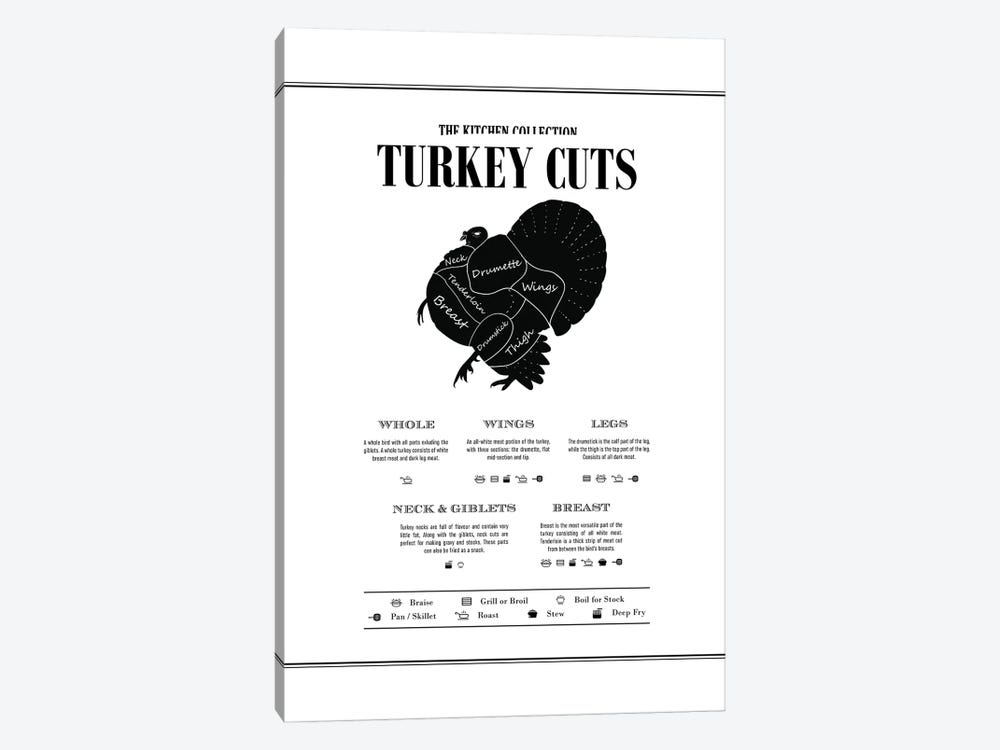 Turkey Cuts by Alchera Design Posters 1-piece Canvas Art Print