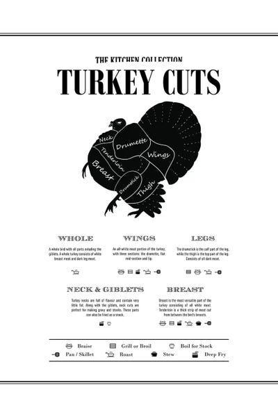 Meats: Turkey Cuts by Alchera Design Posters