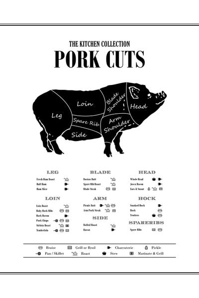 Meats: Pork Cuts by Alchera Design Posters