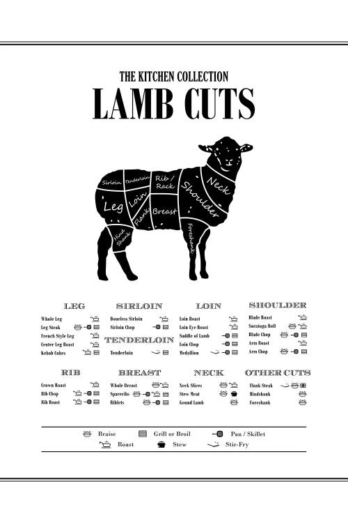 Lamb Cuts