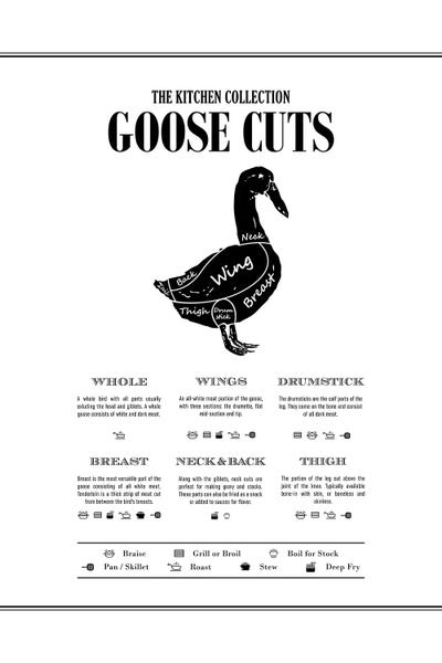 Meats: Goose Cuts by Alchera Design Posters