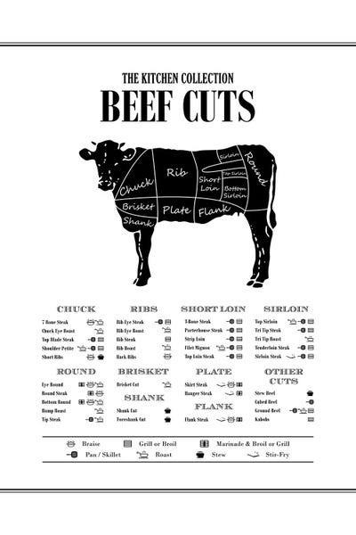 Meats: Beef Cuts by Alchera Design Posters