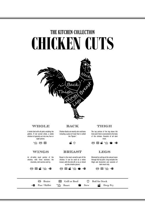 Chicken Cuts