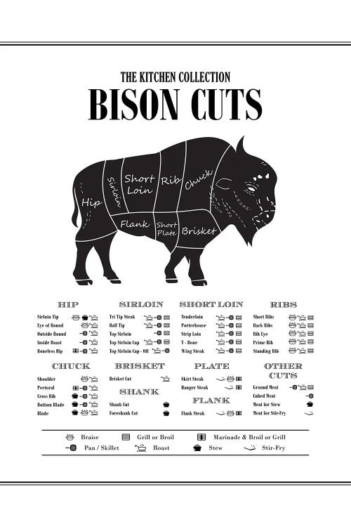 Bison Cuts