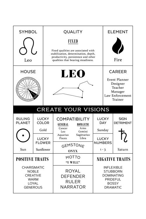 Zodiac - Leo by Alchera Design Posters wall art