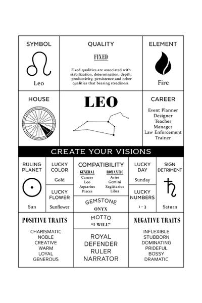 Leo: Zodiac - Leo by Alchera Design Posters