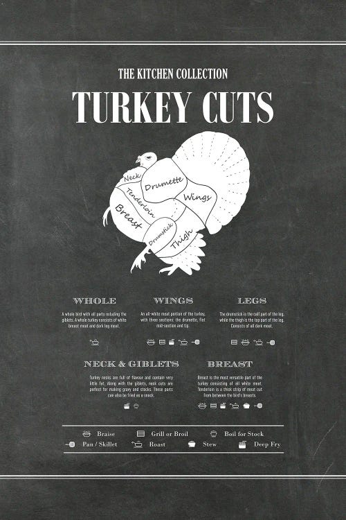 Turkey Cuts - Chalk